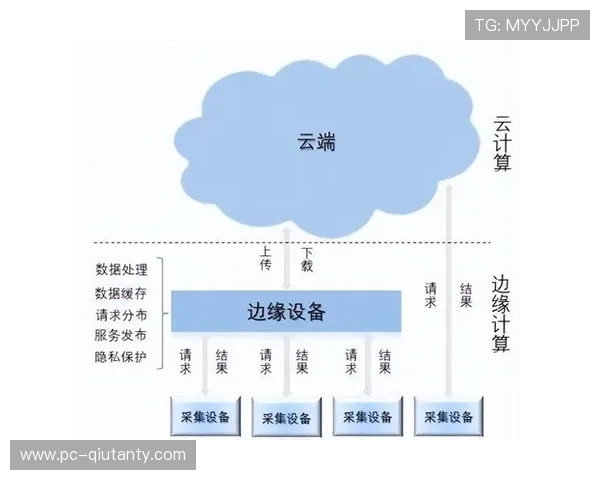 全IP化架构不仅重塑了通信底座 还驱动赛事执行流程向云端深度迁移 全IP化架构不仅重塑了通信底座 还驱动赛事执行流程向云端深度迁移